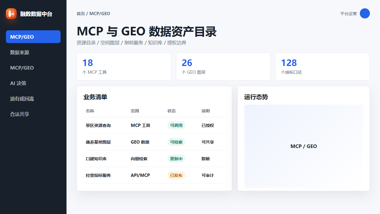 数据资产目录与元数据工作台