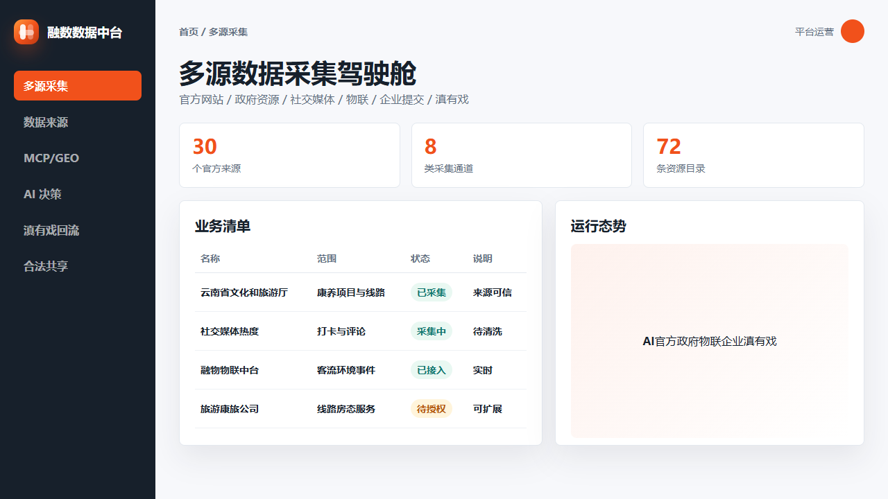 云南行业数据台账界面
